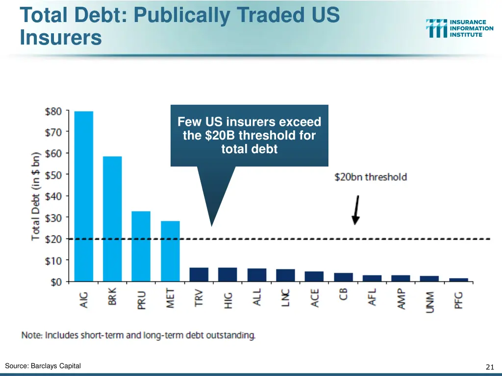 total debt publically traded us insurers
