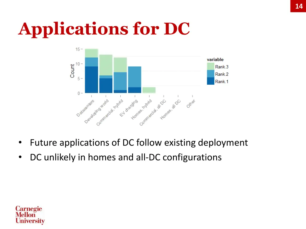 slide14