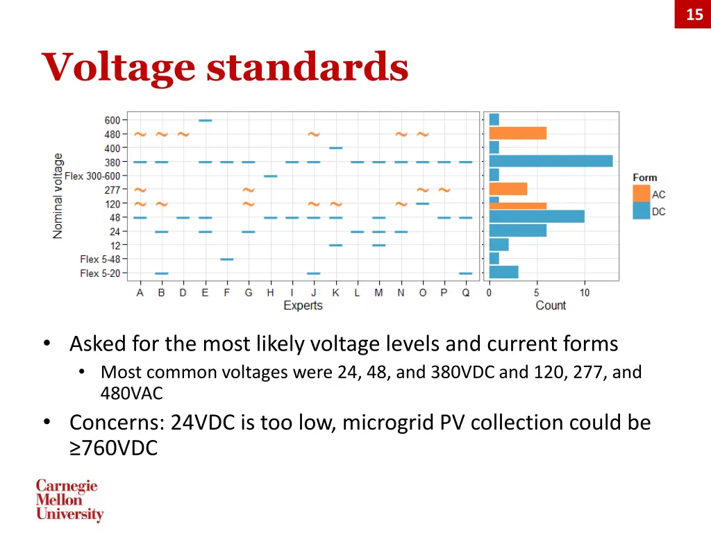 slide15