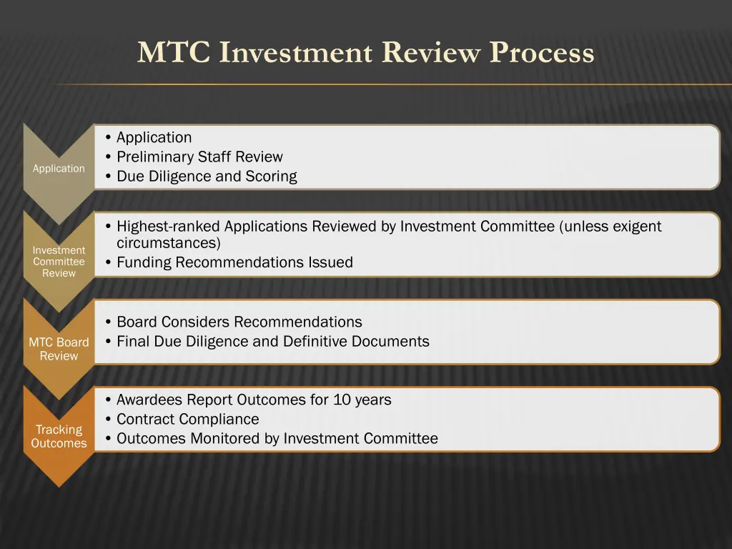 mtc investment review process