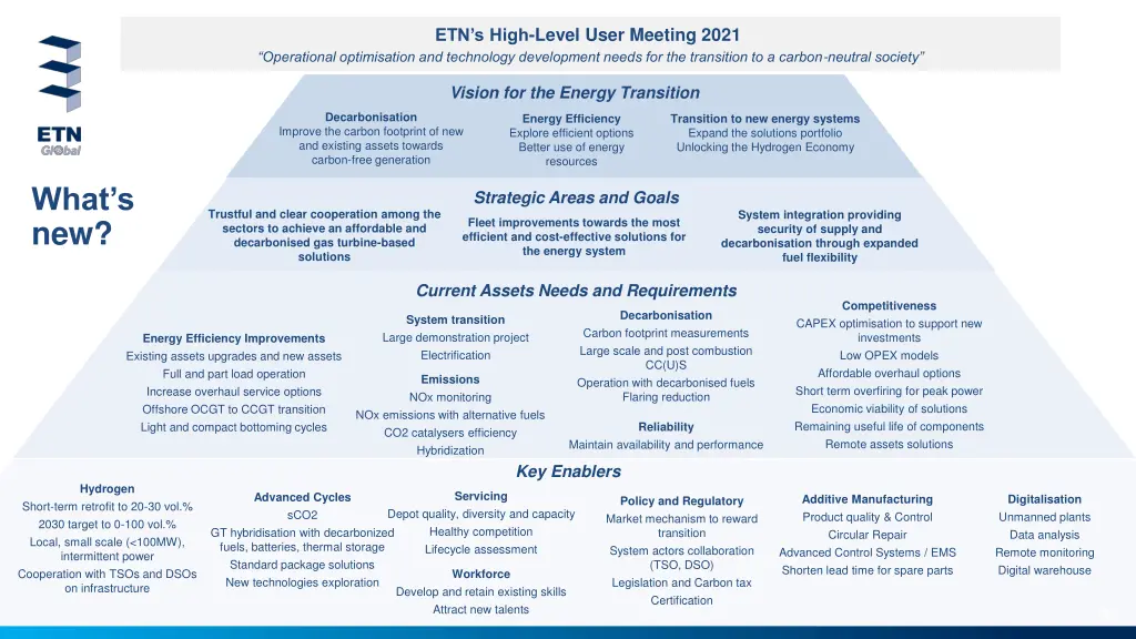 etn s high level user meeting 2021 1