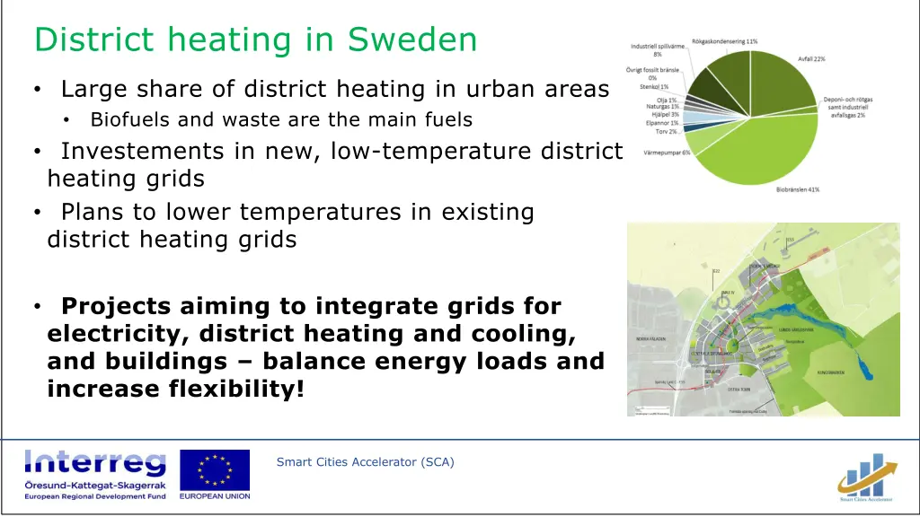 district heating in sweden
