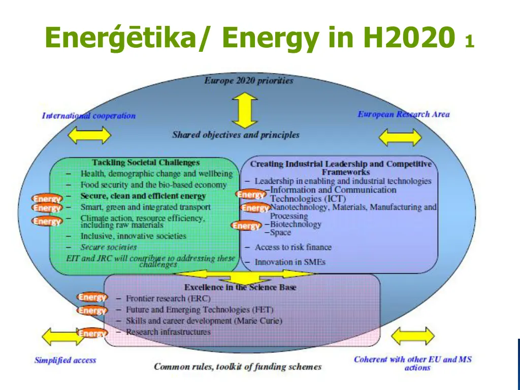 ener tika energy in h2020 1
