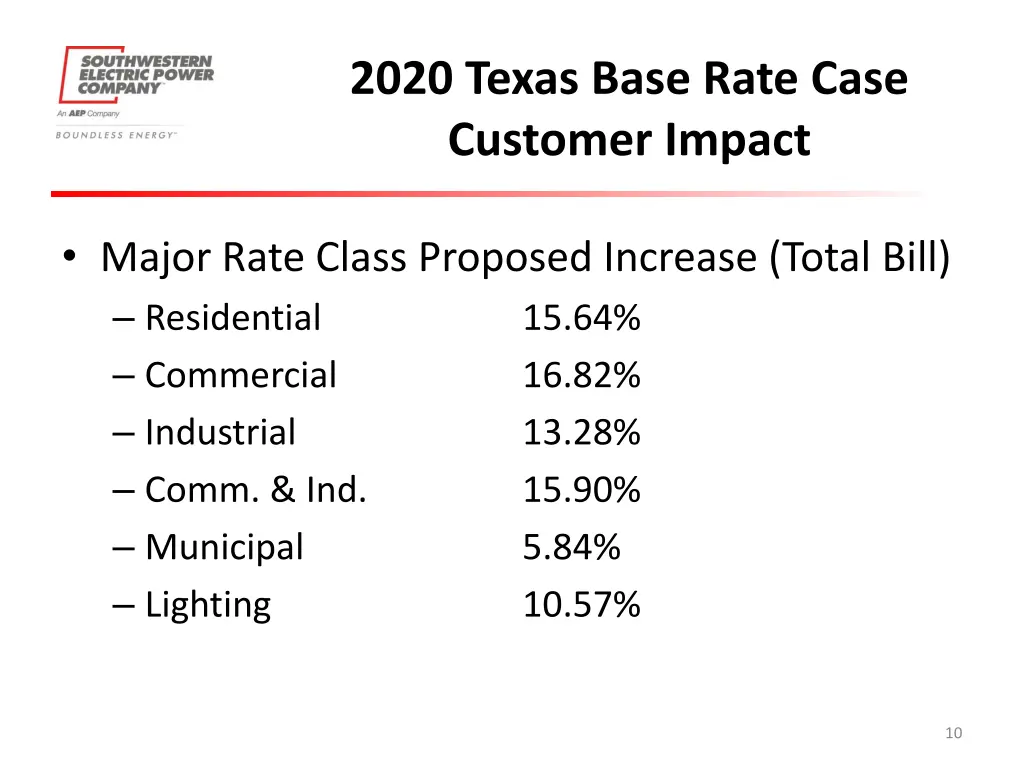 2020 texas base rate case customer impact