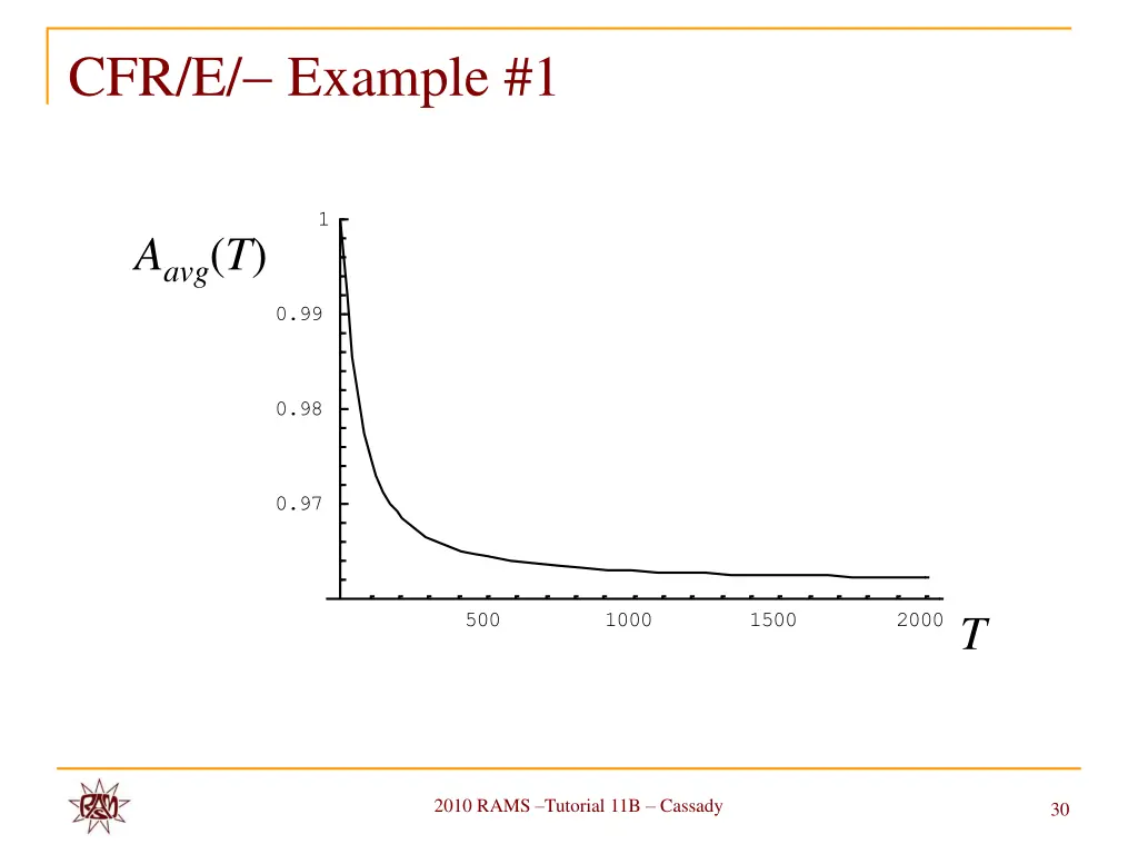 cfr e example 1 1