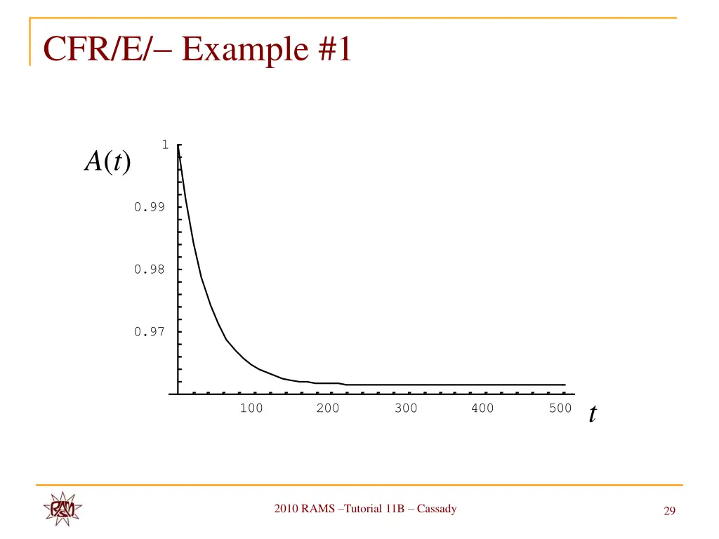 cfr e example 1