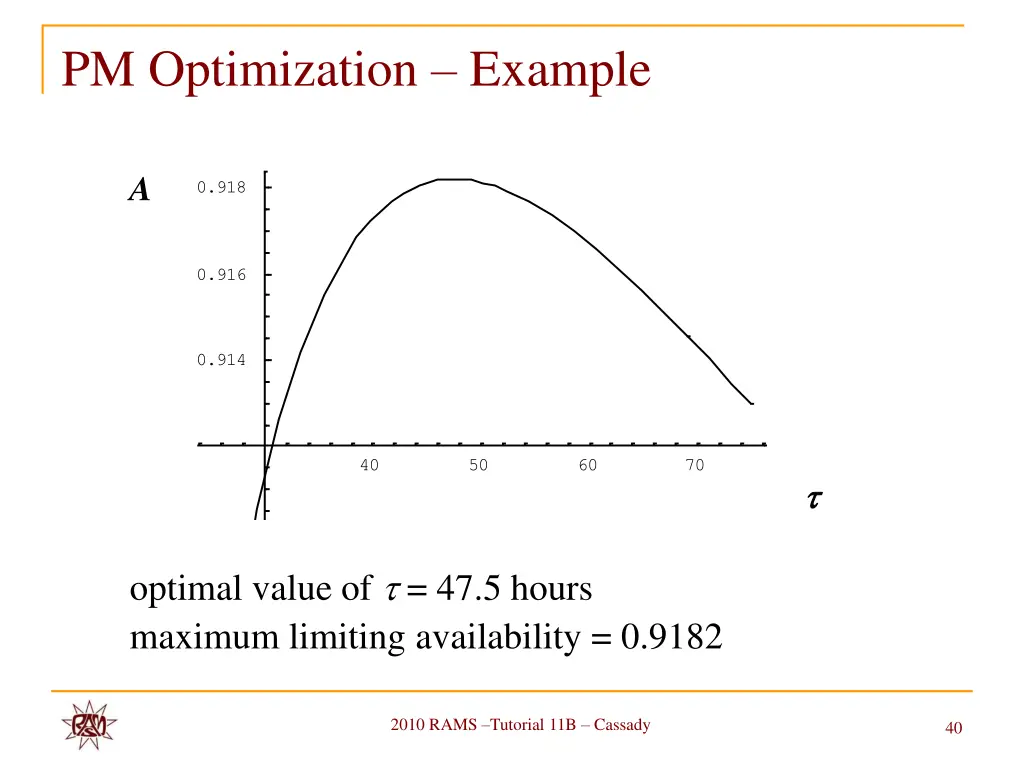 pm optimization example 1