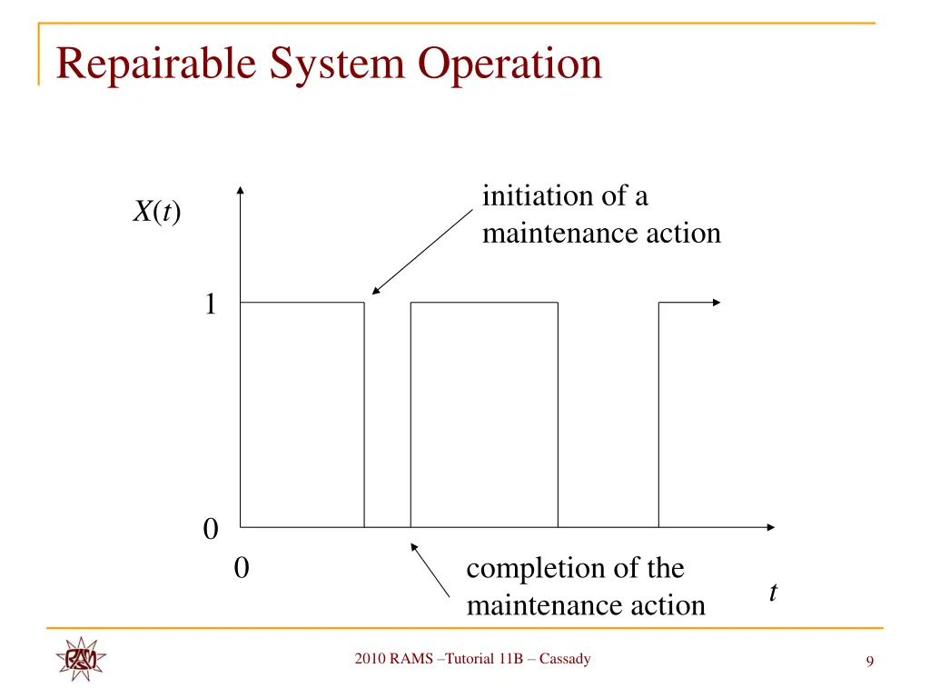 repairable system operation 1