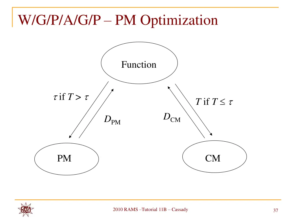 w g p a g p pm optimization 3