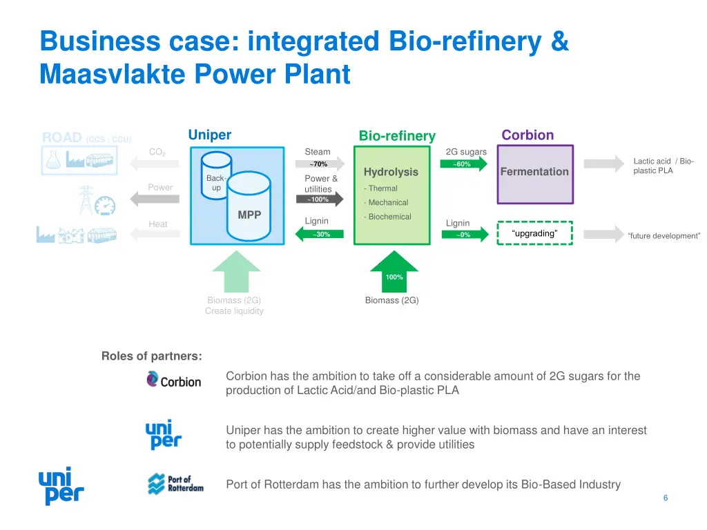 business case integrated bio refinery maasvlakte