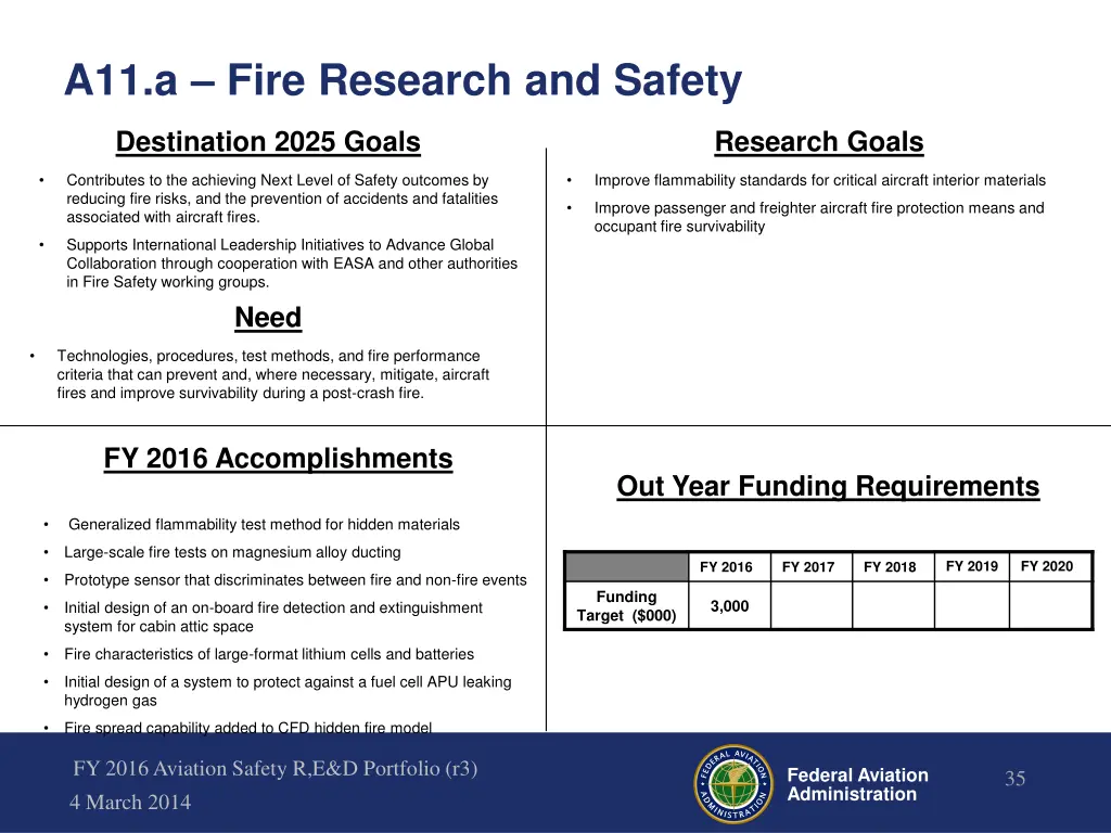 a11 a fire research and safety