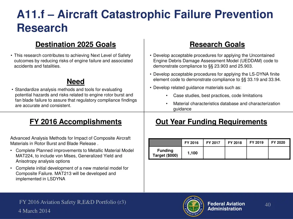 a11 f aircraft catastrophic failure prevention