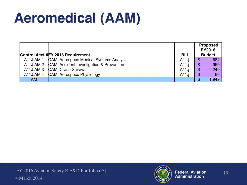 aeromedical aam