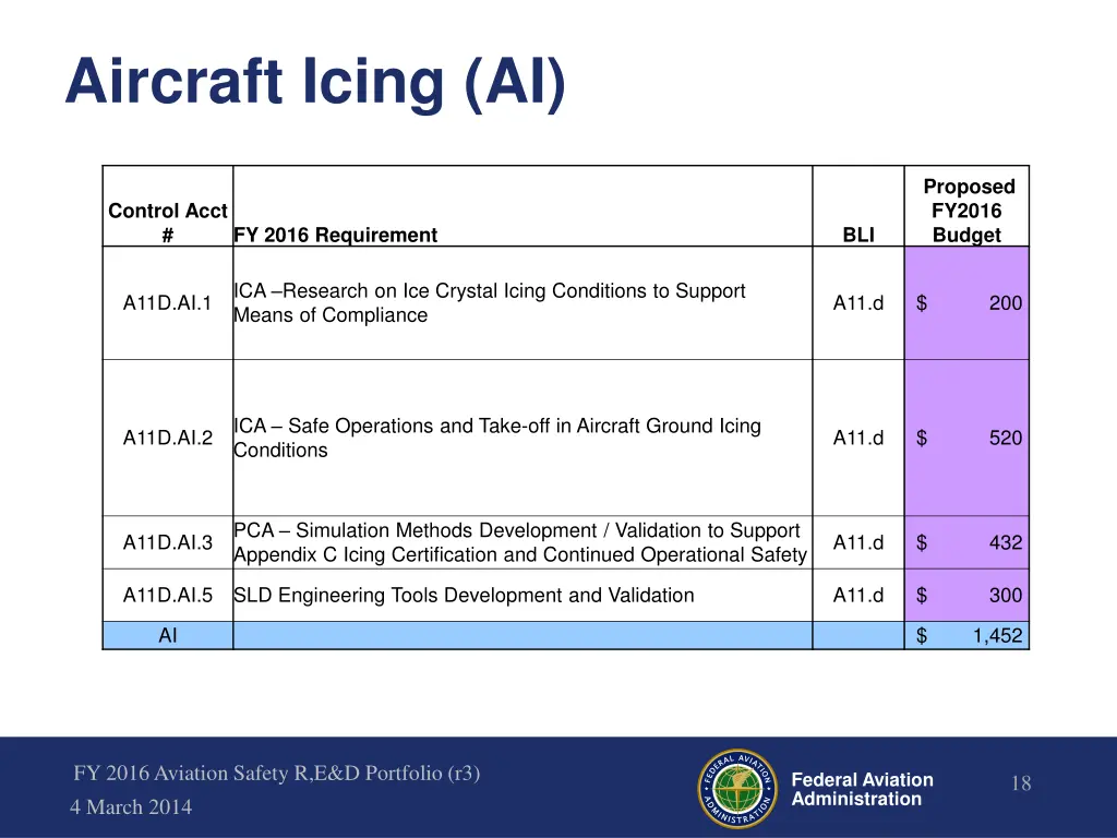 aircraft icing ai