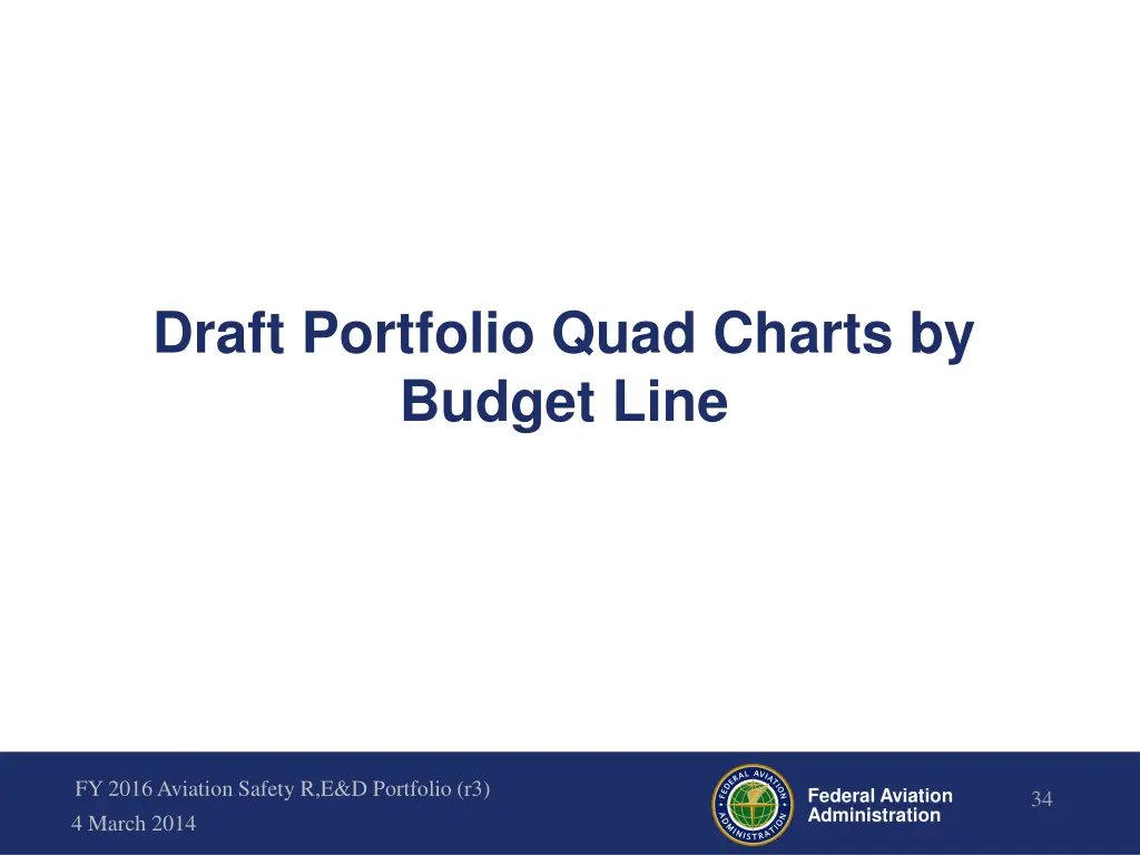 draft portfolio quad charts by budget line