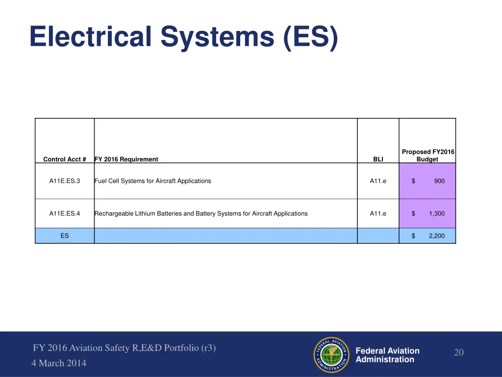 electrical systems es