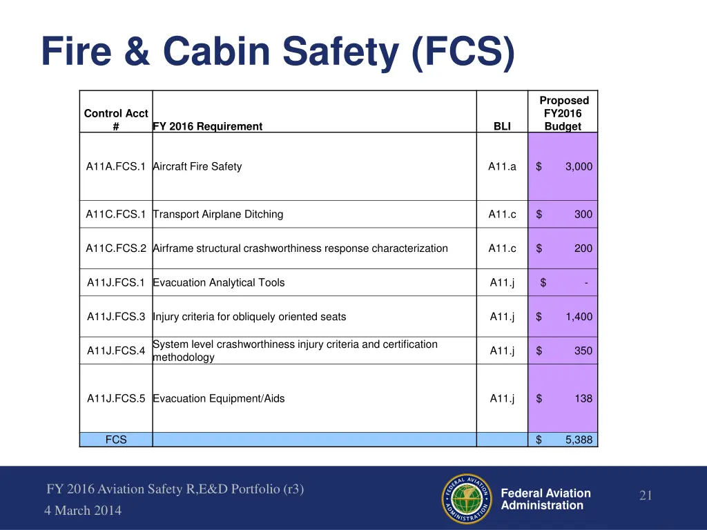 fire cabin safety fcs