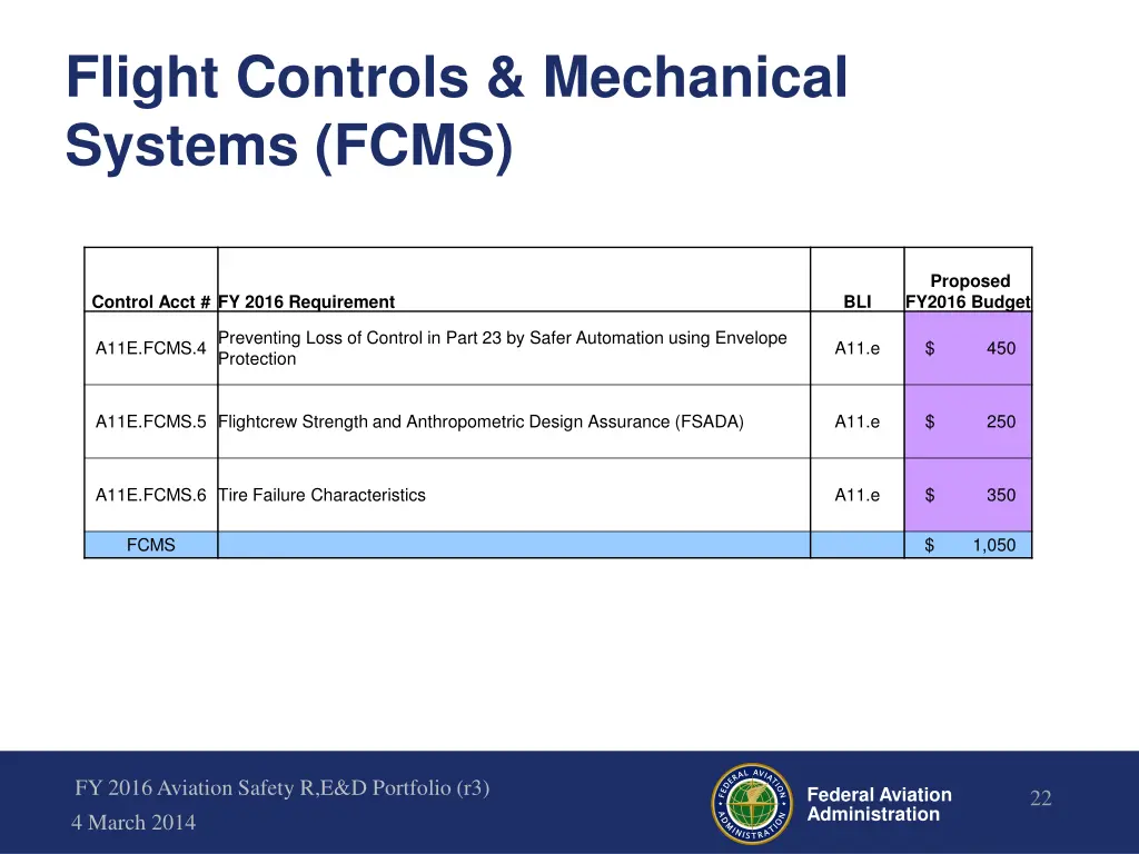 flight controls mechanical systems fcms