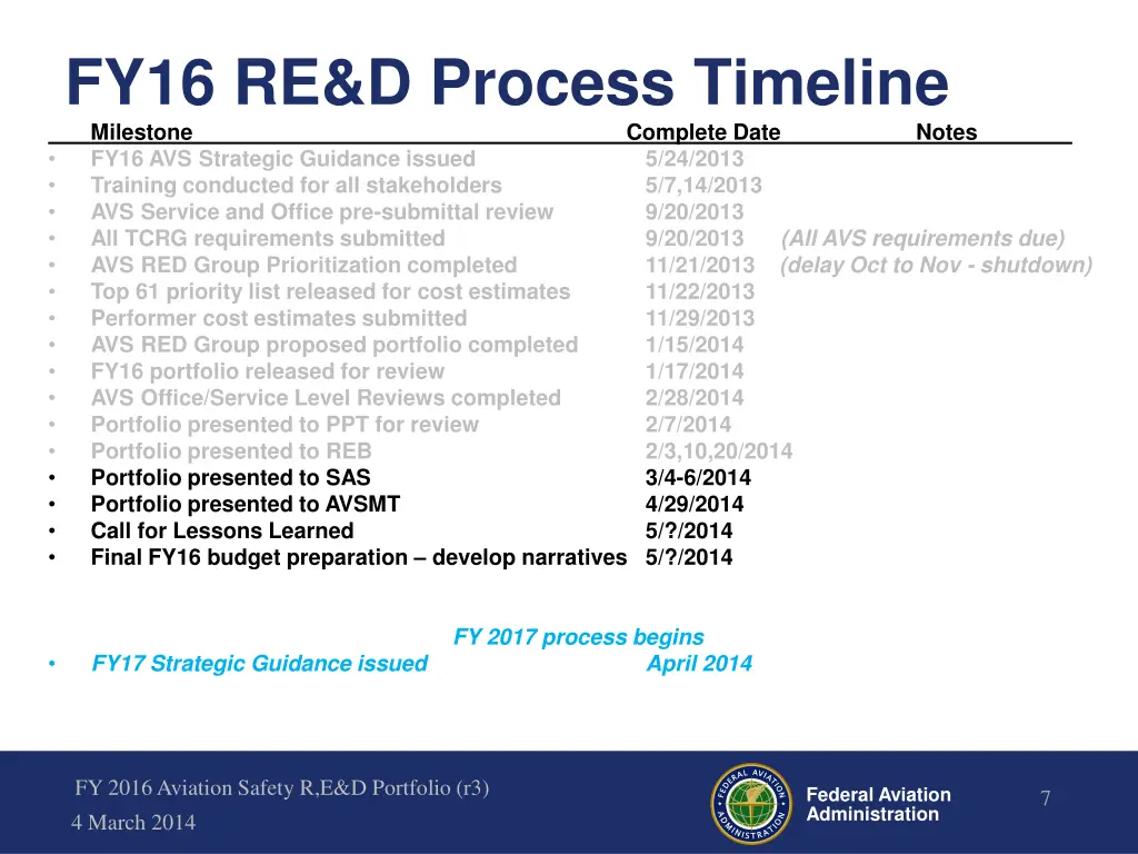 fy16 re d process timeline milestone complete