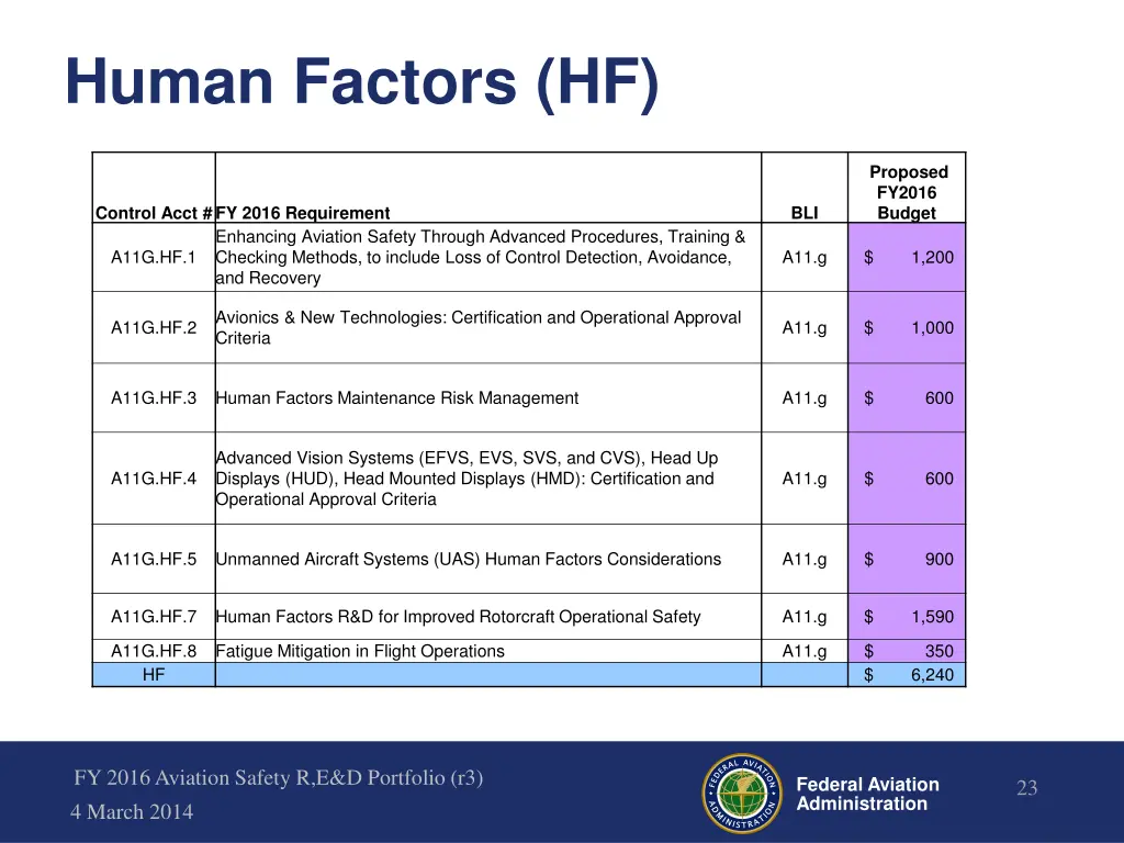 human factors hf