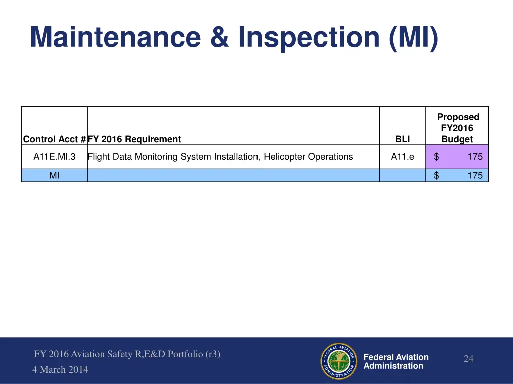 maintenance inspection mi