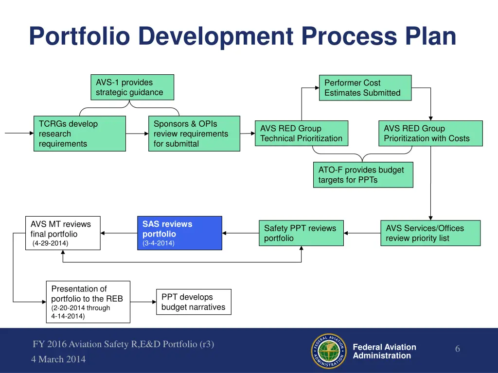 portfolio development process plan