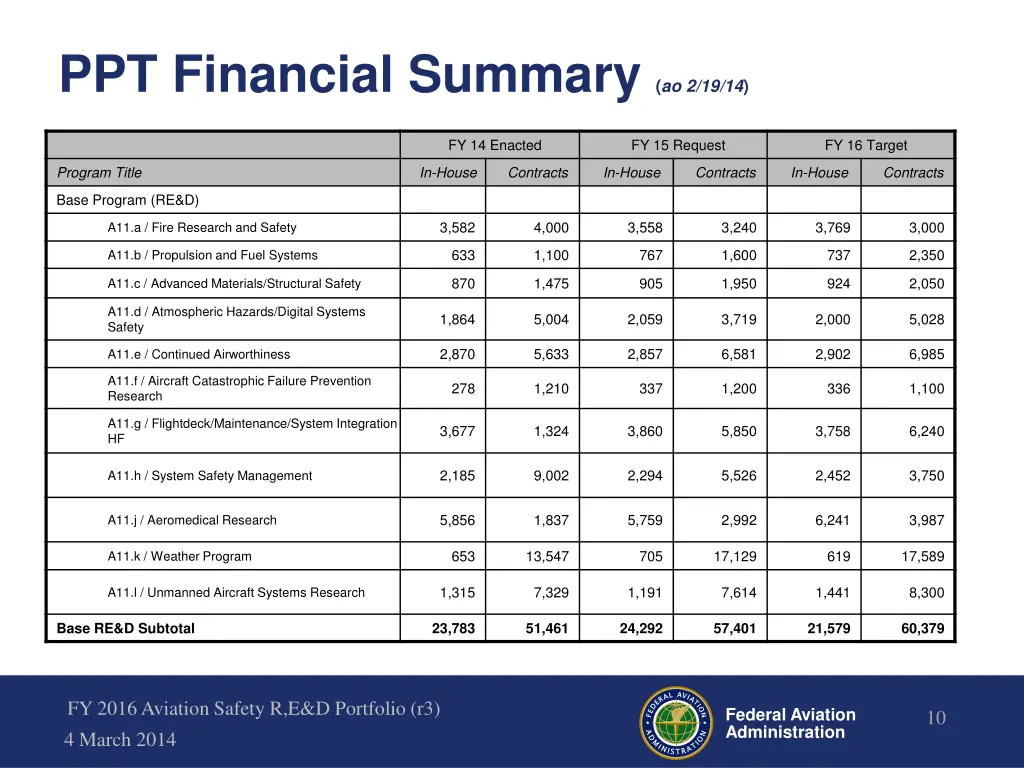 ppt financial summary ao 2 19 14