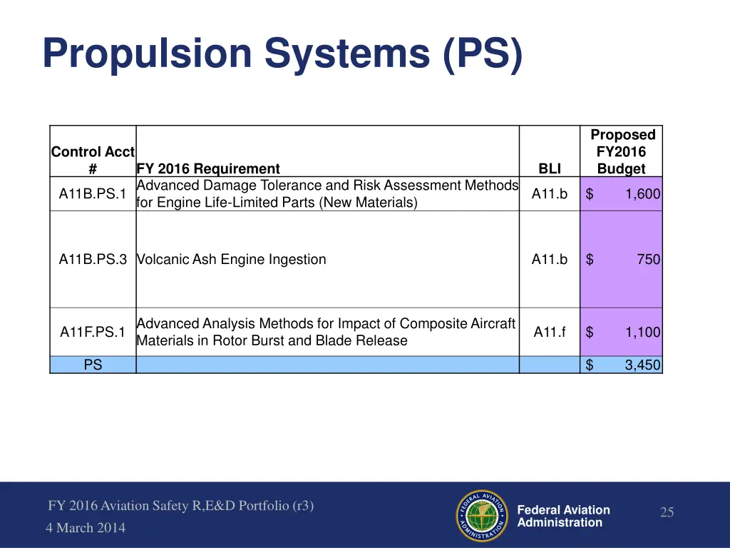 propulsion systems ps
