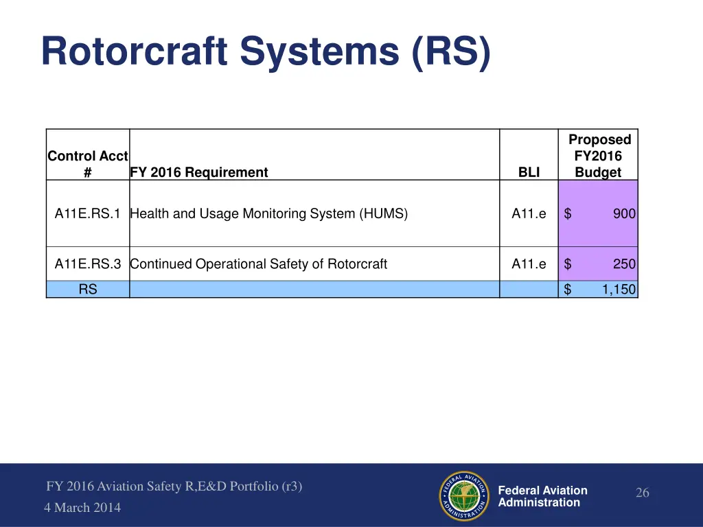 rotorcraft systems rs