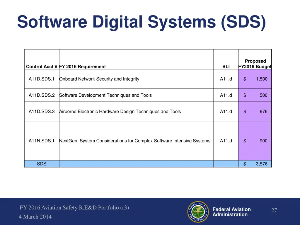 software digital systems sds