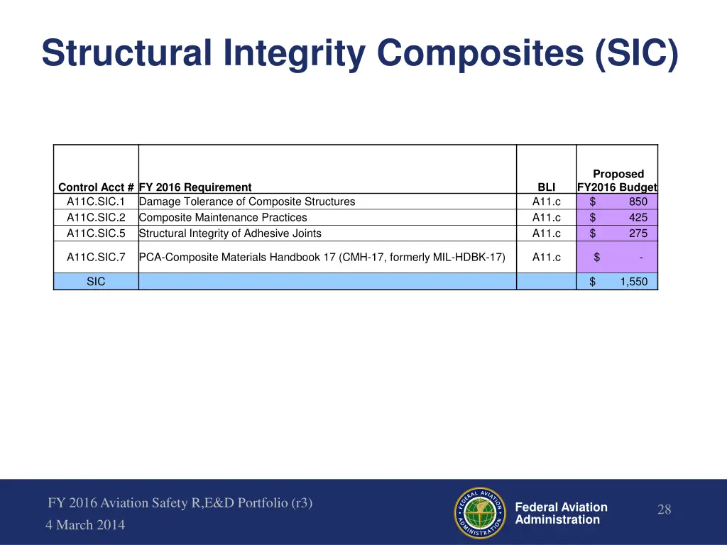 structural integrity composites sic