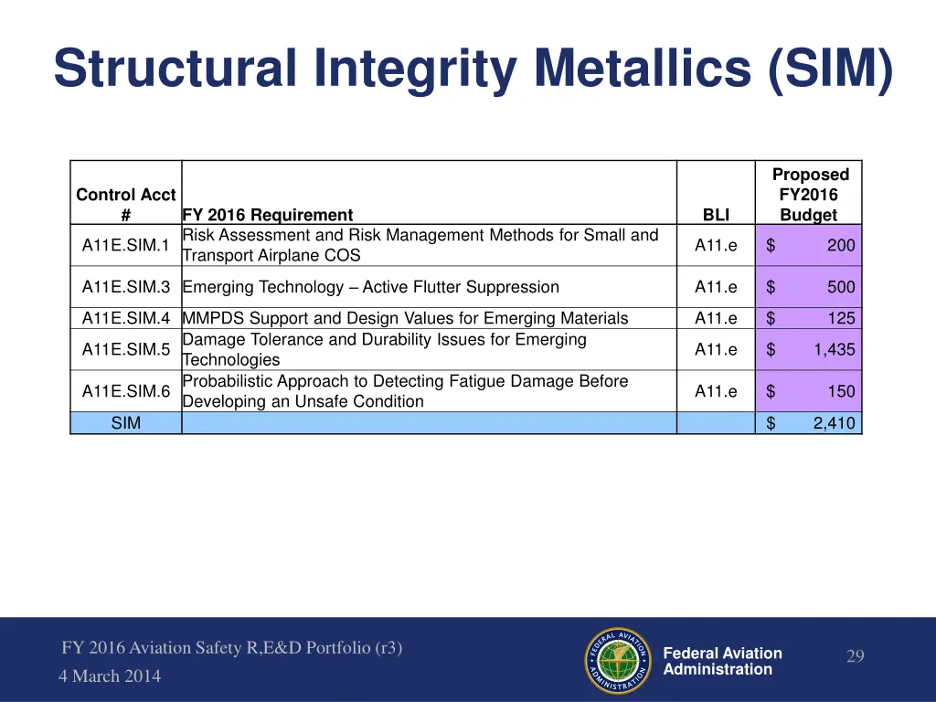structural integrity metallics sim