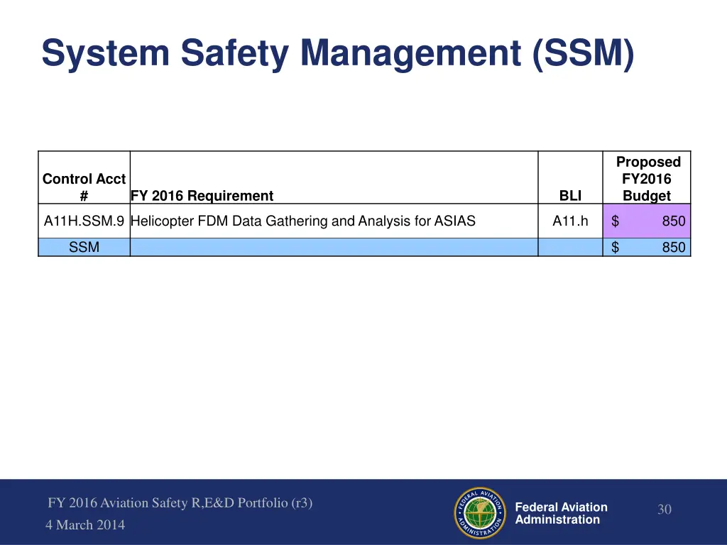 system safety management ssm
