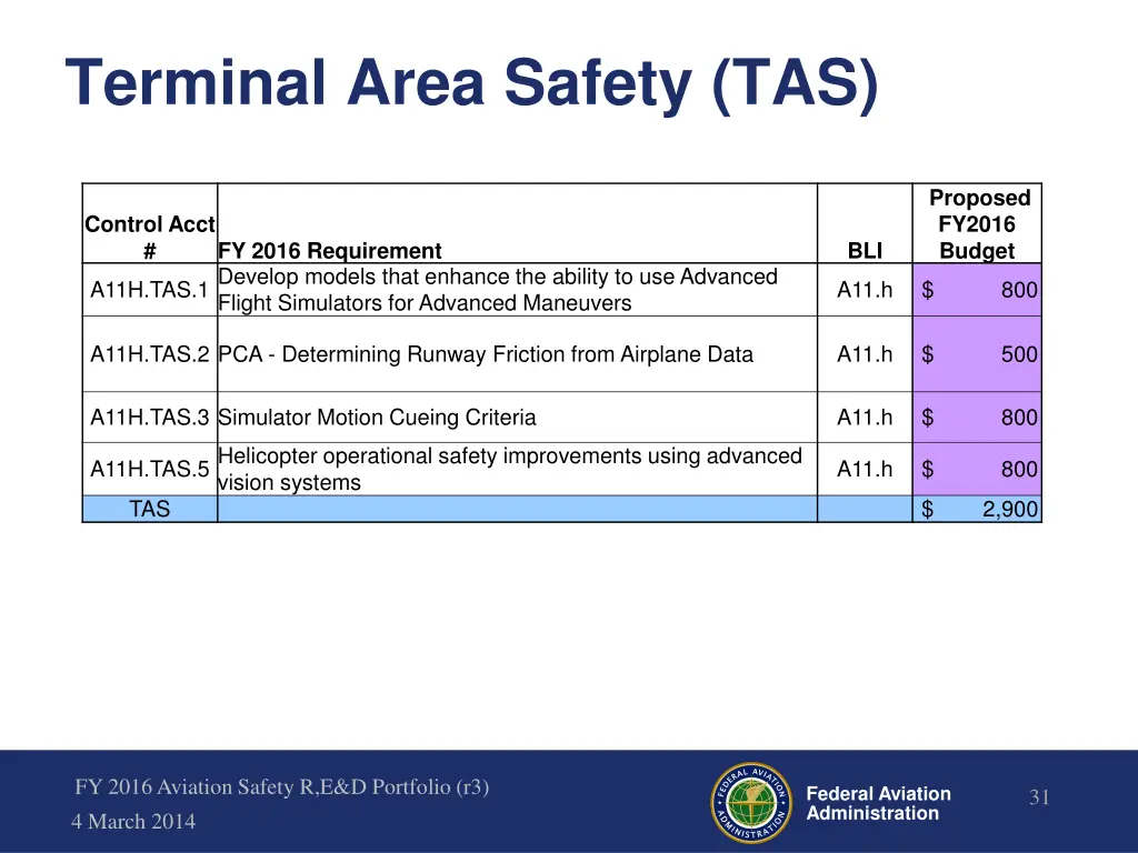 terminal area safety tas