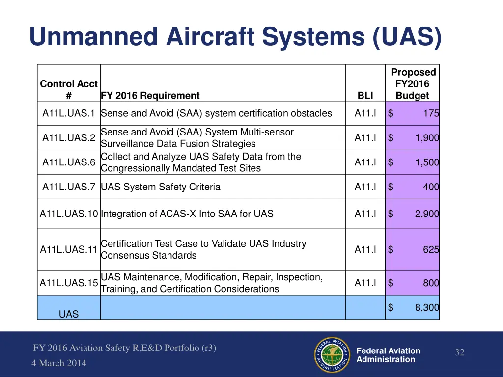 unmanned aircraft systems uas