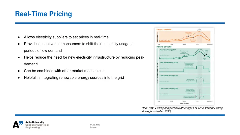 real time pricing