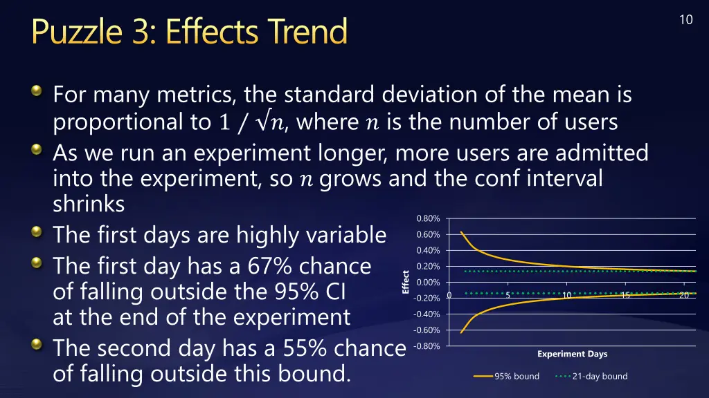 puzzle 3 effects trend 1