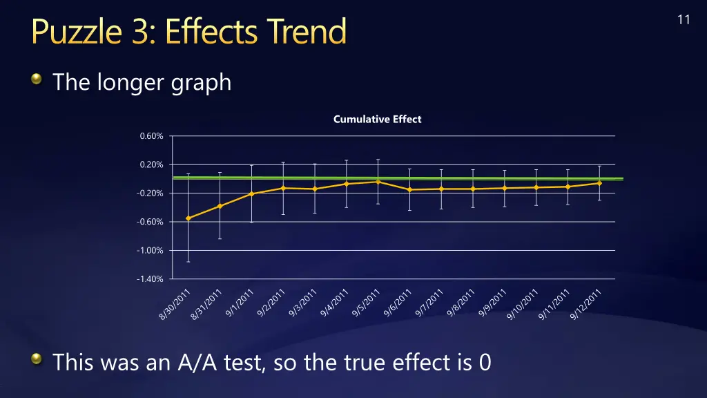 puzzle 3 effects trend 2