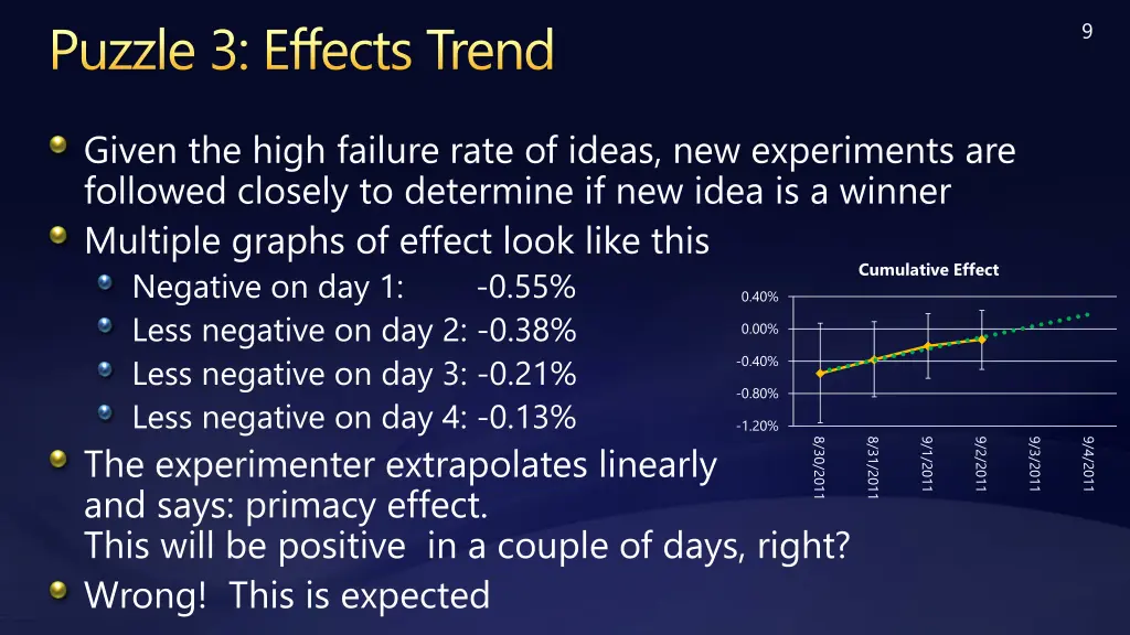 puzzle 3 effects trend