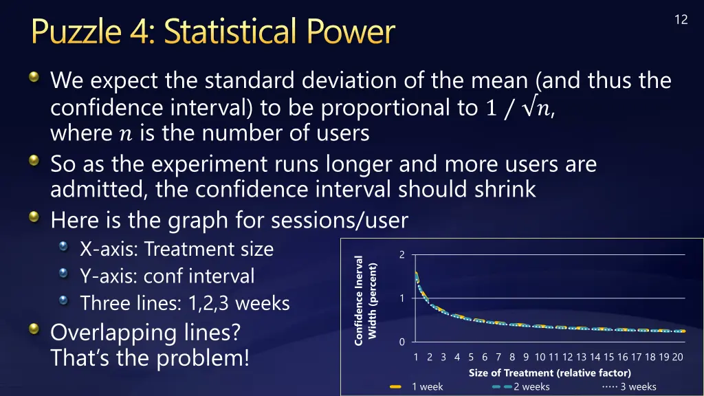 puzzle 4 statistical power we expect the standard