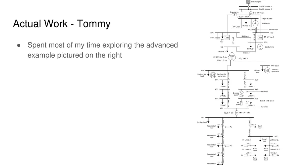 actual work tommy 1