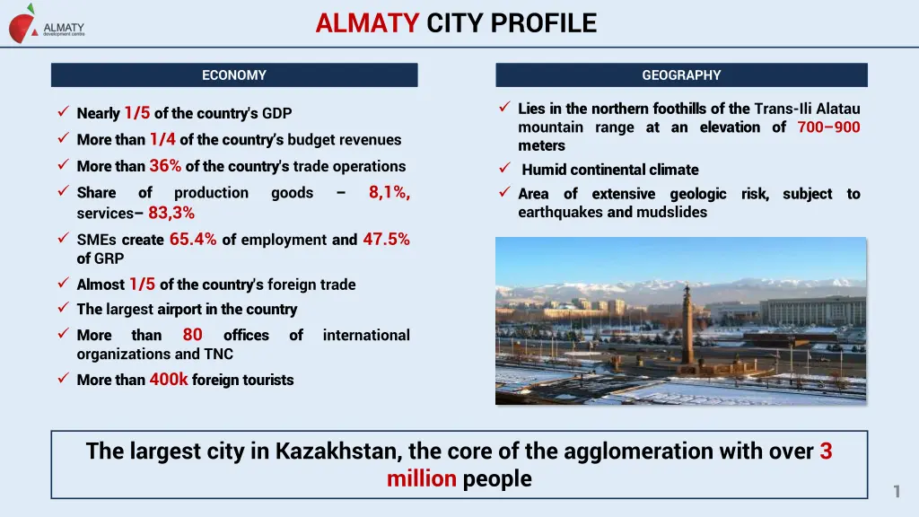 almaty city profile