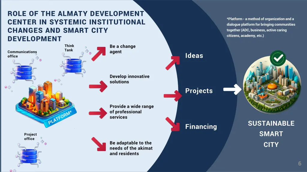 role of the almaty development center in systemic
