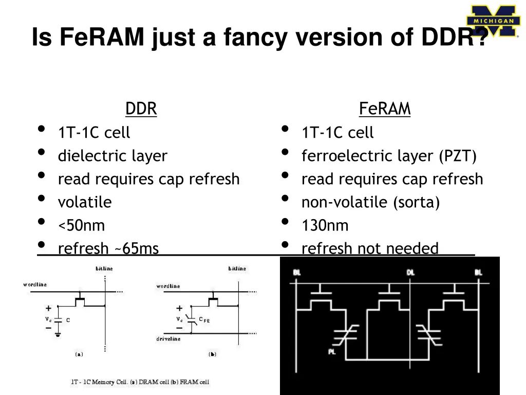is feram just a fancy version of ddr
