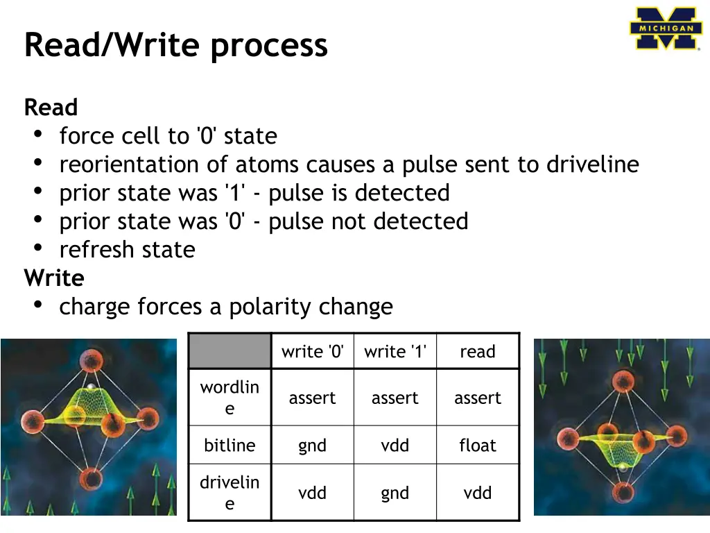 read write process