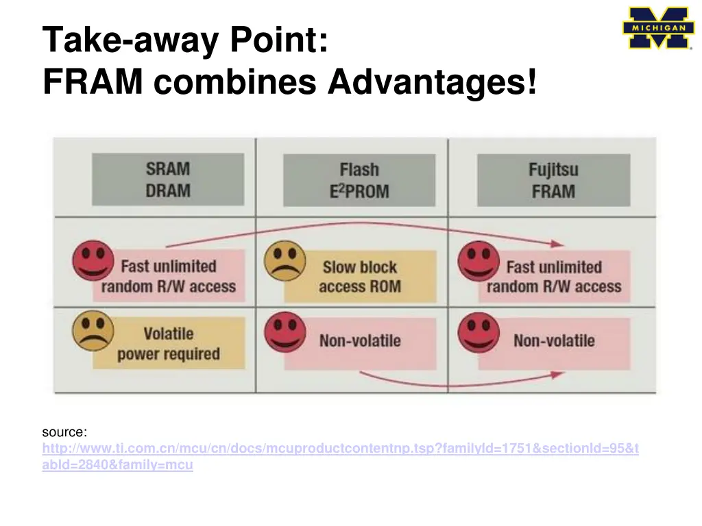 take away point fram combines advantages