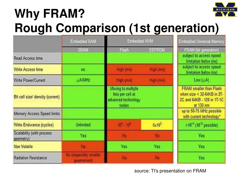 why fram rough comparison 1st generation