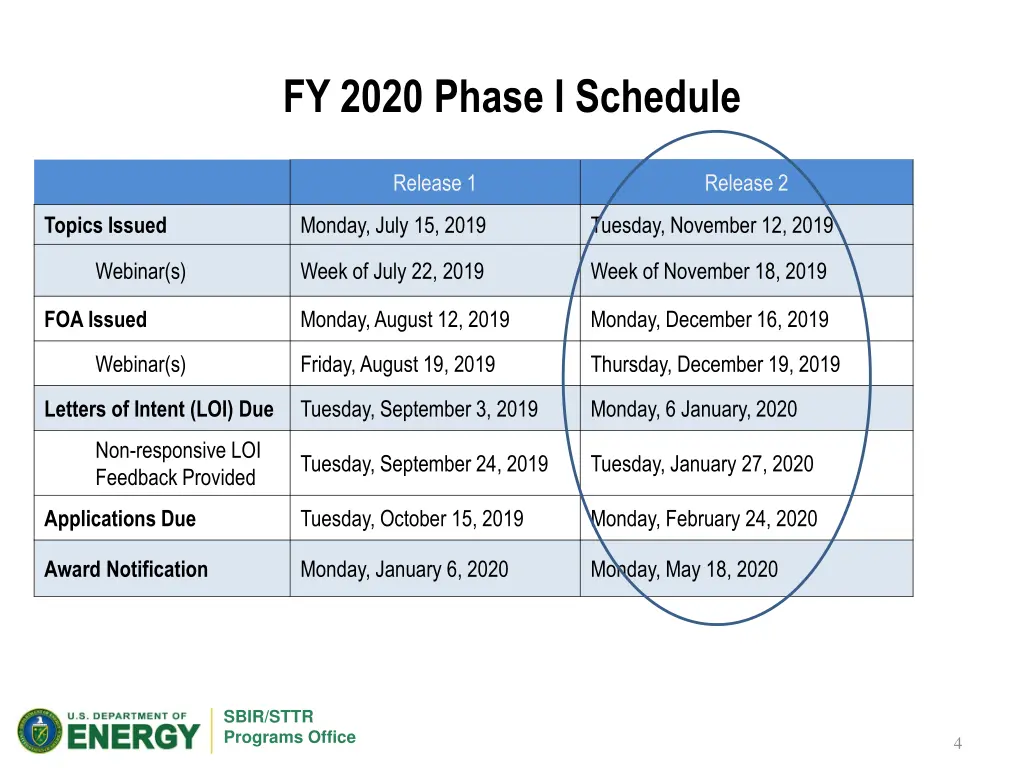 fy 2020 phase i schedule