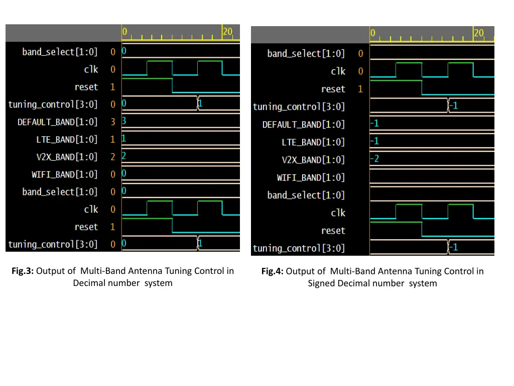 fig 3 output of multi band antenna tuning control