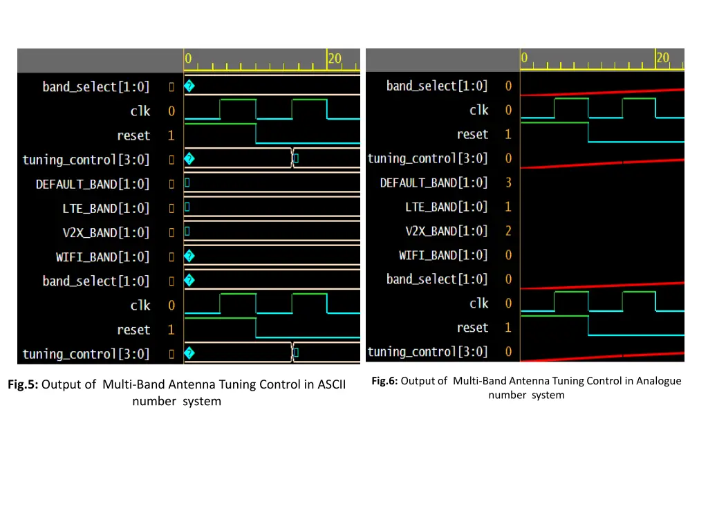 fig 6 output of multi band antenna tuning control
